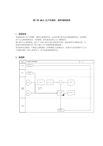 生产性物料、辅料请购流程