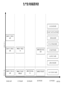 生产技术部管理流程