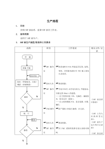 生产标准流程