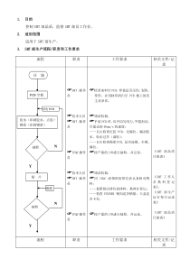 生产流程