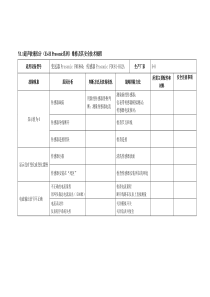 Y11超声波液位计EHProsonic系列维修及其安全技术规程