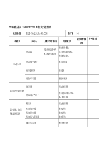 Y71溶解氧分析仪EHCOM253维修及其安全技术规程