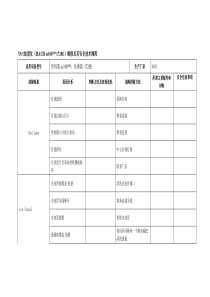 Y91浊度仪HACHsc1001720E维修及其安全技术规程