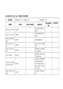 Y101余氯分析仪HACH9184sc维修及其安全技术规程