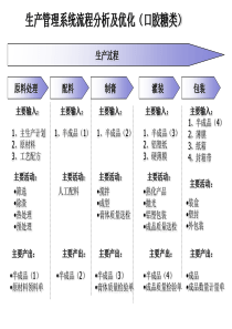 生产管理系统流程