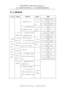 生产计划管理流程