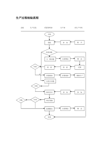 生产过程检验流程