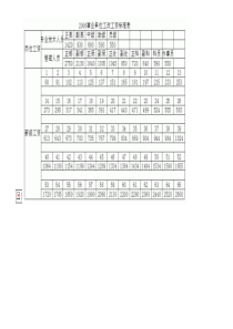 事业单位工资改革工资标准表及套改表2