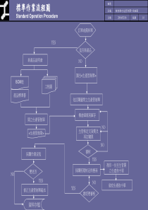 生產管制單流程