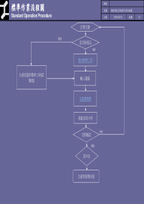 生產預排作業流程