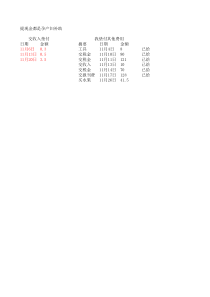 出纳现金日记账表(通用)