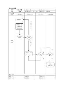 用人申请流程