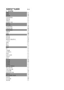 产妇进医院必备：待产包物品一览清单(1)