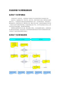 用友医药客户关系管理流程说明aas