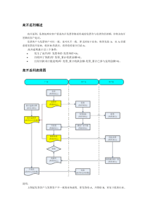 用友高开返利流程说明aaq