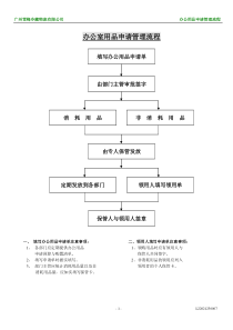 用品申请管理流程