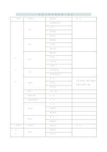 市-政-工-程-常-规-检-测-一-览-表