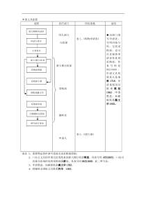 申请文具流程