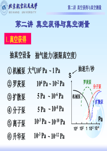 薄膜制备与分析课堂讲稿第二讲