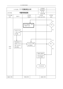 某公司考勤管理流程