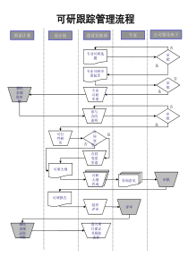 电力行业-可研跟踪管理流程