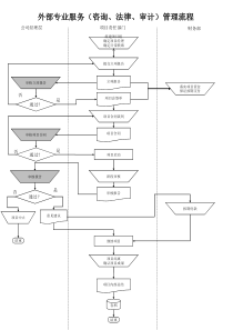 电力行业-外部专业服务（咨询、法律、审计）管理流程