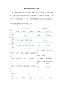 泵的适用范围和特性