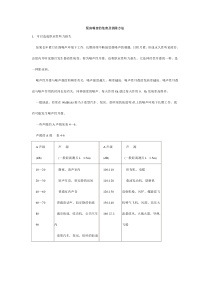 泵房噪音的危害及消除方法