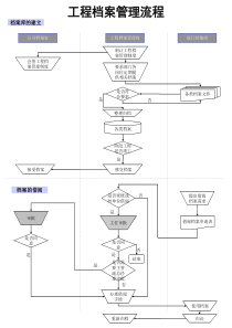 电力行业-工程档案管理流程