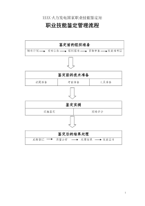 电力行业职业技能鉴定管理流程