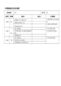 变频器巡检及其安全技术规程