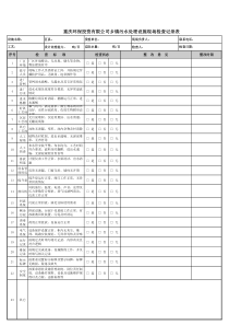 表4重庆环保投资有限公司运维现场检查记录表