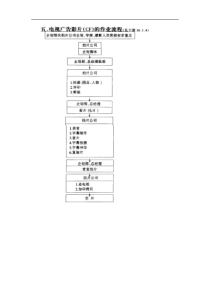 电视广告作业流程