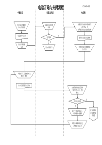 电话开通与关闭流程