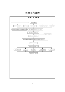 监理工作流程