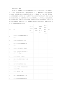 (完整版)SAS焦虑量表