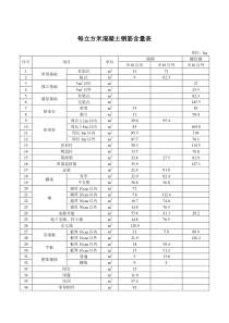 每立方米混凝土钢筋含量表