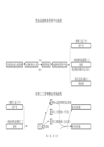 登录高级财务管理平台流程