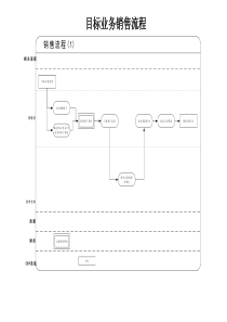 目标业务销售流程-1