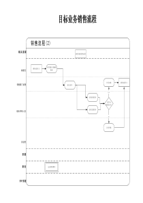 目标业务销售流程-2