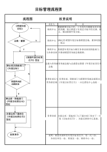 目标管理流程图