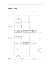 目标设定工作流程