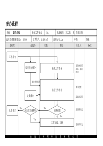 督办流程