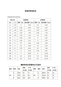 常用管道规格及参考重量表