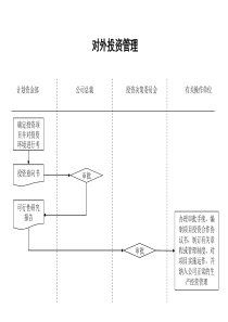 石油开采业-对外投资管理流程