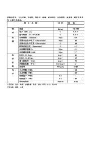 超高分子量聚乙稀板材性能参数