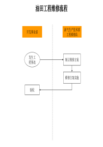 石油行业-油田工程维修流程