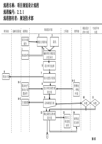 研发中心全套流程