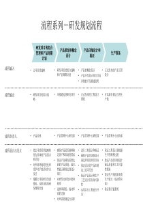 研发规划流程