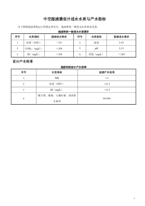 超滤进水水质和出水水质指标